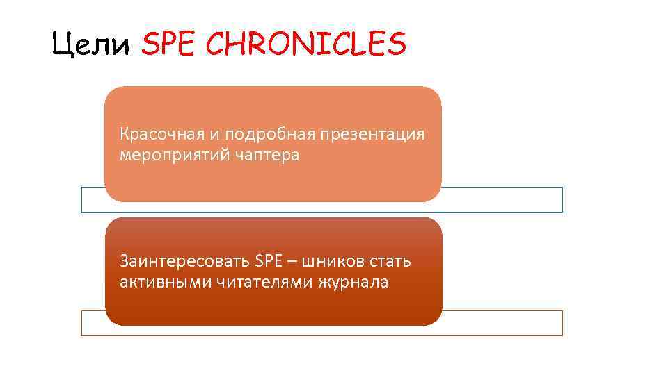 Цели SPE CHRONICLES Красочная и подробная презентация мероприятий чаптера Заинтересовать SPE – шников стать