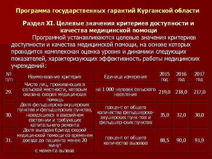 Программа государственных гарантий. Нормативные акты регулирующие деятельность медицинских работников. Критерии доступности и качества медицинской. НПА регулирующие медицинскую деятельность. Нормативные акты регламентирующие работу медперсонала.