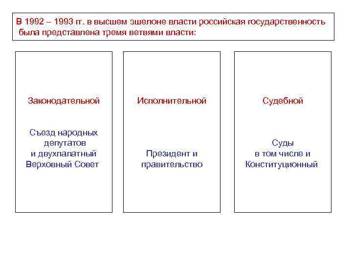 В 1992 – 1993 гг. в высшем эшелоне власти российская государственность была представлена тремя