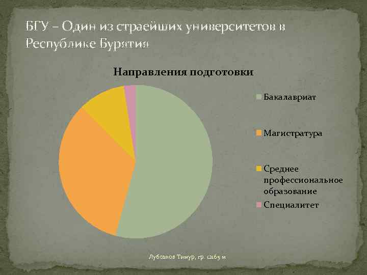 БГУ – Один из страейших университетов в Республике Бурятия Направления подготовки Бакалавриат Магистратура Среднее