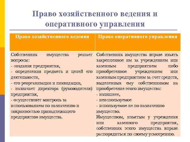 Право оперативного имущества. Отличие хозяйственного ведения от оперативного управления таблица. Право хоз ведения и право оперативного управления. Право хозяйственного ведения имуществом содержание права. Хозяйственное ведение и оперативное управление.