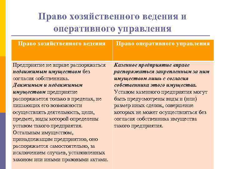 Хозяйственное ведение и оперативное управление. Понятие права хозяйственного ведения и оперативного управления. Праве хозяйственного ведения или оперативного управления. Право хозяйственного ведения имуществом содержание права.