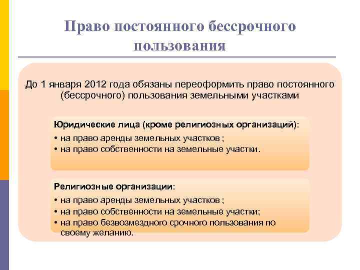 Право постоянного. Права постоянного бессрочного пользования. Право бессрочного пользования земельным. Право постоянного бессрочного пользования земельным участком. Право постоянного бессрочного пользования землей понятие.