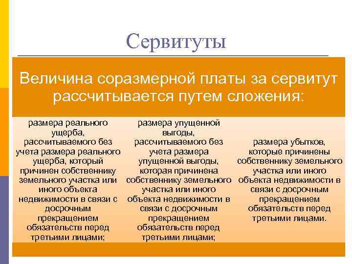 Сервитуты Величина соразмерной платы за сервитут рассчитывается путем сложения: размера реального размера упущенной ущерба,