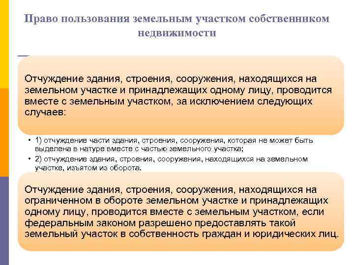 Иск право пользования земельным участком