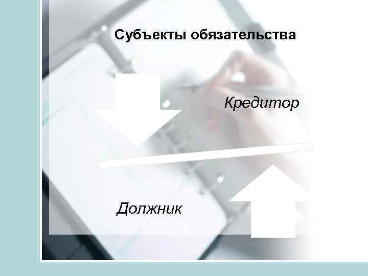 Субъекты обязательства Кредитор Должник 
