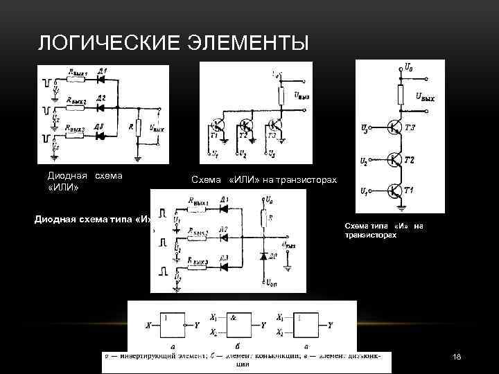 ЛОГИЧЕСКИЕ ЭЛЕМЕНТЫ Диодная схема «ИЛИ» Диодная схема типа «И» Схема «ИЛИ» на транзисторах Схема