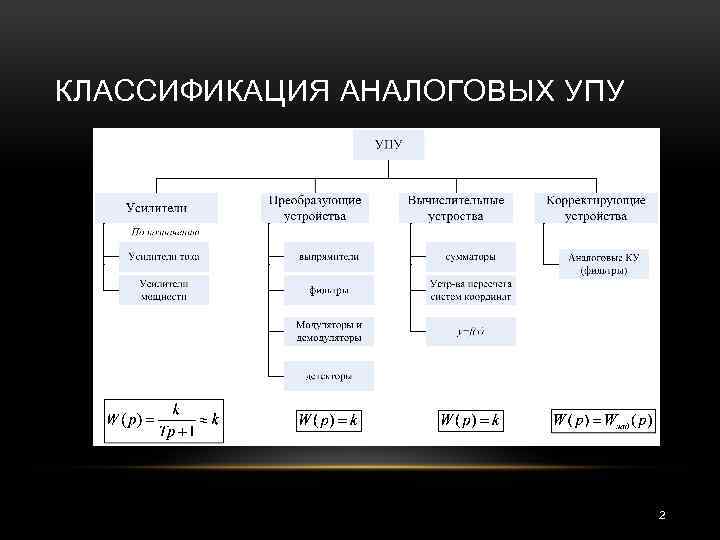 КЛАССИФИКАЦИЯ АНАЛОГОВЫХ УПУ 2 