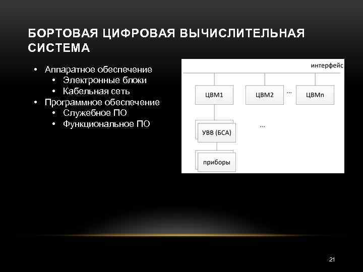 БОРТОВАЯ ЦИФРОВАЯ ВЫЧИСЛИТЕЛЬНАЯ СИСТЕМА • Аппаратное обеспечение • Электронные блоки • Кабельная сеть •