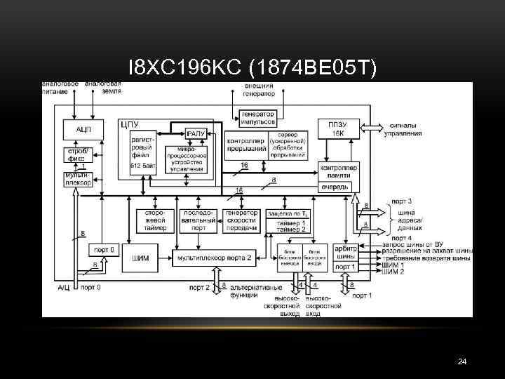 I 8 XC 196 KC (1874 ВЕ 05 Т) 24 