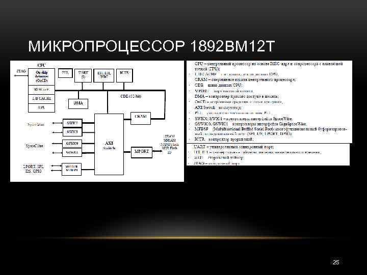 МИКРОПРОЦЕССОР 1892 ВМ 12 Т 25 