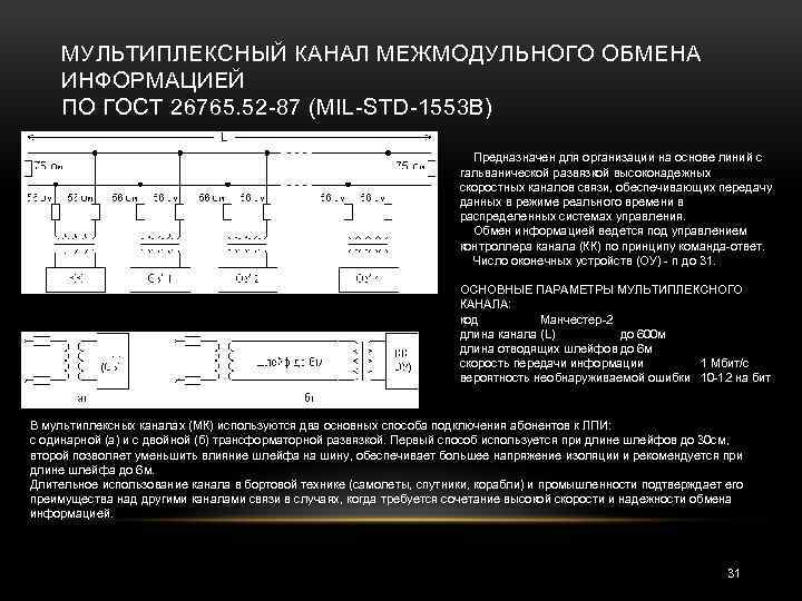 МУЛЬТИПЛЕКСНЫЙ КАНАЛ МЕЖМОДУЛЬНОГО ОБМЕНА ИНФОРМАЦИЕЙ ПО ГОСТ 26765. 52 87 (MIL STD 1553 B)