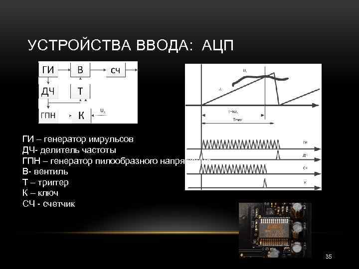 УСТРОЙСТВА ВВОДА: АЦП ГИ – генератор имрульсов ДЧ делитель частоты ГПН – генератор пилообразного