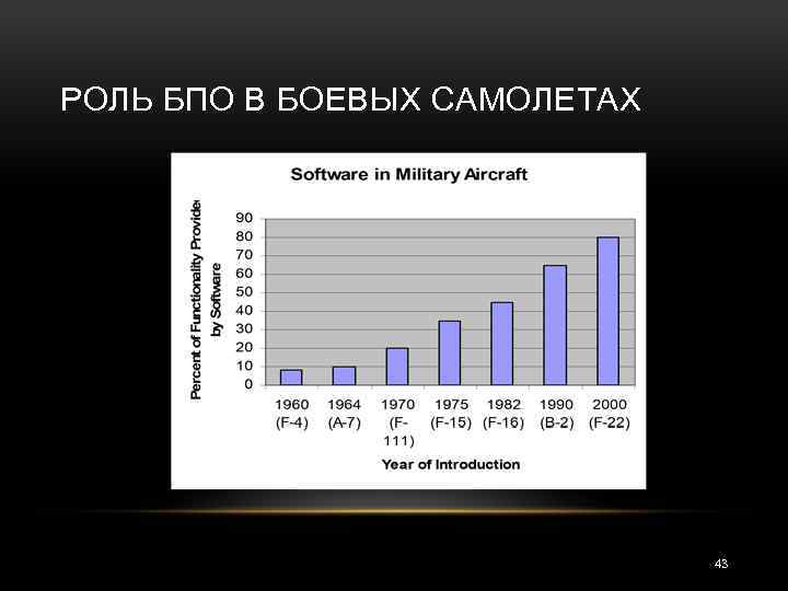 РОЛЬ БПО В БОЕВЫХ САМОЛЕТАХ 43 