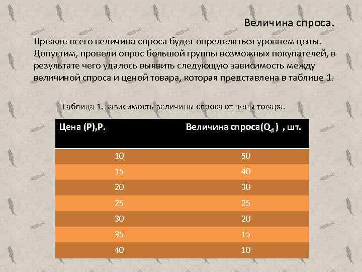 Величина спроса. Прежде всего величина спроса будет определяться уровнем цены. Допустим, провели опрос большой