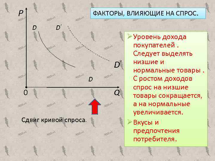  Р ФАКТОРЫ, ВЛИЯЮЩИЕ НА СПРОС. D D’ ØУровень дохода покупателей. Следует выделять D’