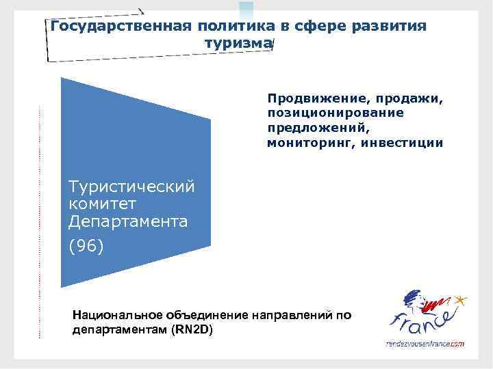 Государственная политика в сфере развития DONNEES ECONOMIQUES GENERALES туризма Продвижение, продажи, позиционирование предложений, мониторинг,