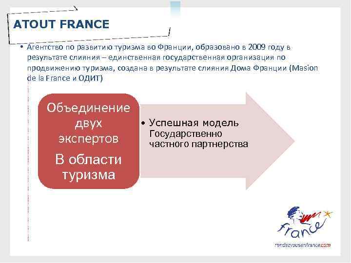 DONNEES ECONOMIQUES GENERALES ATOUT FRANCE • Агентство по развитию туризма во Франции, образовано в