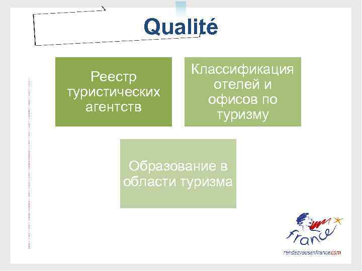 DONNEES ECONOMIQUES GENERALES Qualité Реестр туристических агентств Классификация отелей и офисов по туризму Образование