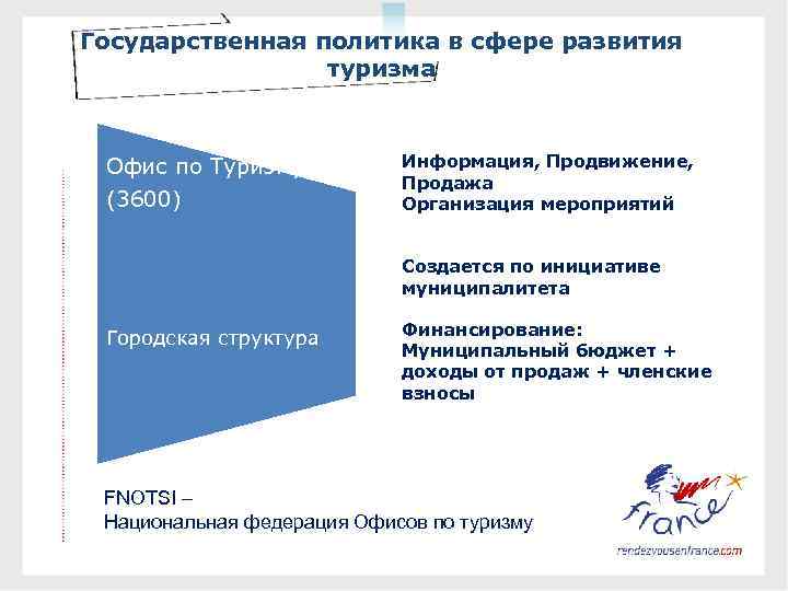 Государственная политика в сфере развития DONNEES ECONOMIQUES GENERALES туризма Офис по Туризму (3600) Информация,