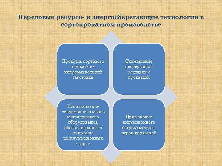 Передовые ресурсо- и энергосберегающие технологии в сортопрокатном производстве Прокатка сортового проката из непрерывнолитой заготовки