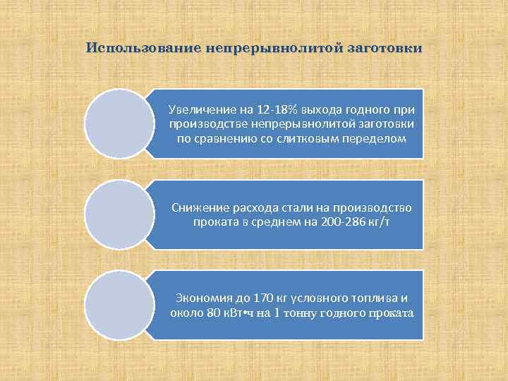 Использование непрерывнолитой заготовки Увеличение на 12 -18% выхода годного при производстве непрерывнолитой заготовки по