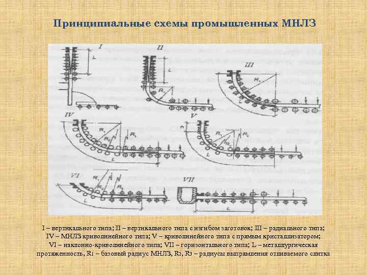 На схеме установки покажи основные узлы мнлз