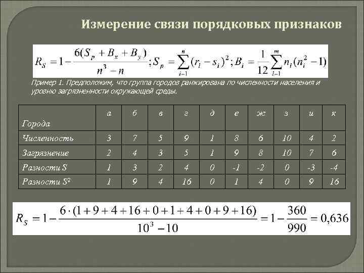 Измерение связи порядковых признаков Пример 1. Предположим, что группа городов ранжирована по численности населения