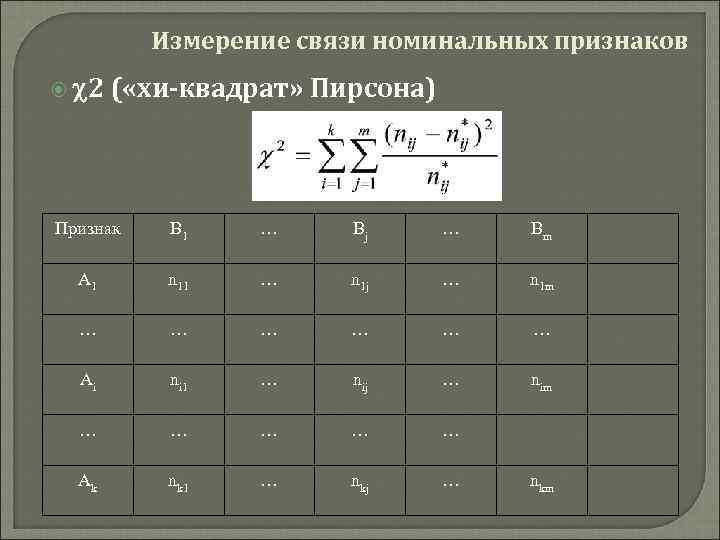 Измерение связи номинальных признаков 2 ( «хи-квадрат» Пирсона) Признак B 1 … Bj …