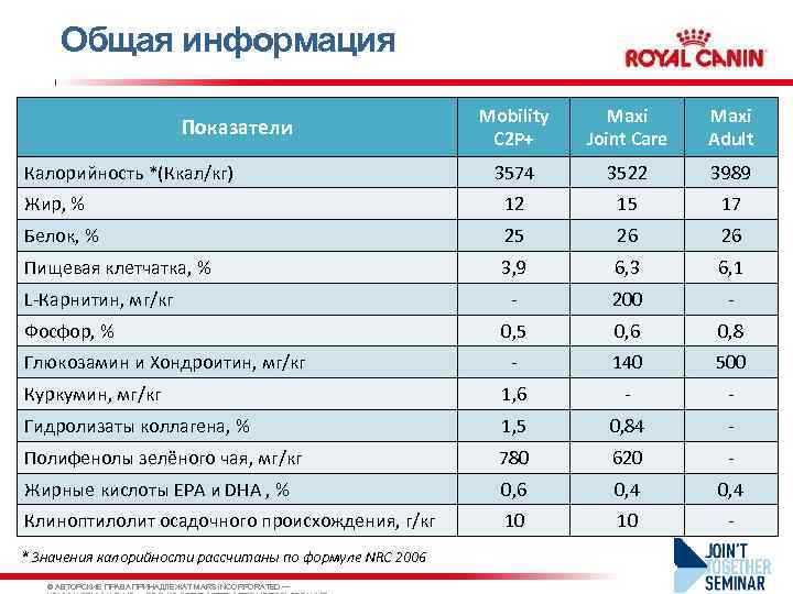 Общая информация Mobility C 2 P+ Maxi Joint Care Maxi Adult 3574 3522 3989