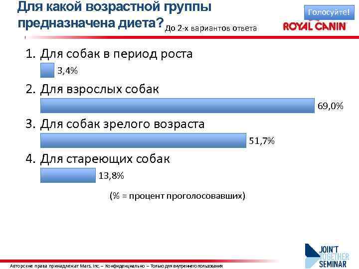 Для какой возрастной группы предназначена диета? До 2 -х вариантов ответа Голосуйте! 1. Для