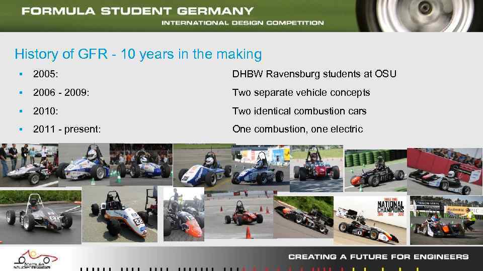 History of GFR - 10 years in the making ▪ 2005: DHBW Ravensburg students