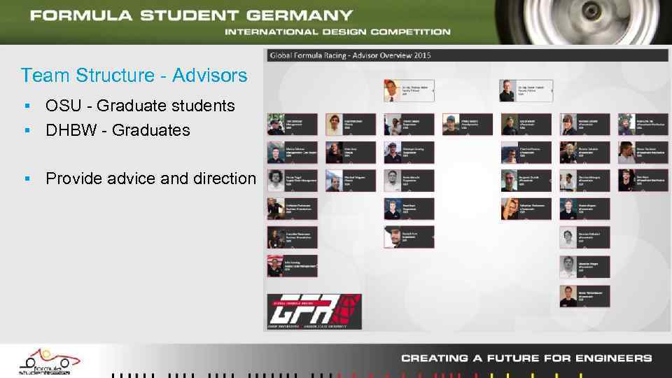 Team Structure - Advisors ▪ OSU - Graduate students ▪ DHBW - Graduates ▪