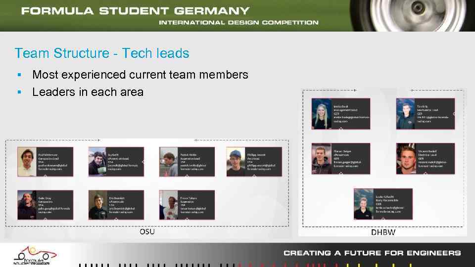 Team Structure - Tech leads ▪ Most experienced current team members ▪ Leaders in