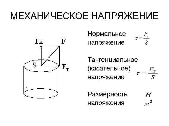 Размерность напряжения