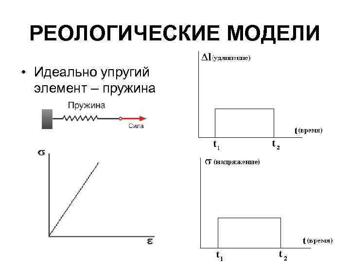 РЕОЛОГИЧЕСКИЕ МОДЕЛИ • Идеально упругий элемент – пружина 