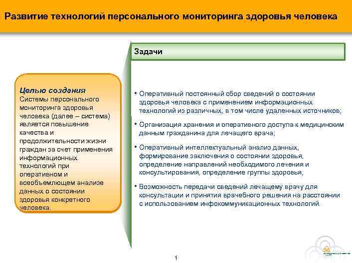 Развитие технологий персонального мониторинга здоровья человека Задачи Целью создания Системы персонального мониторинга здоровья человека