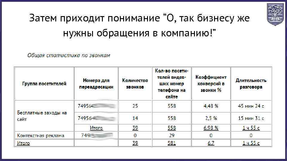Затем приходит понимание “О, так бизнесу же нужны обращения в компанию!” 