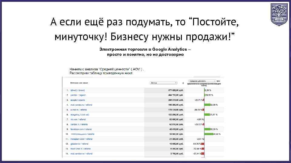 А если ещё раз подумать, то “Постойте, минуточку! Бизнесу нужны продажи!” Электронная торговля в
