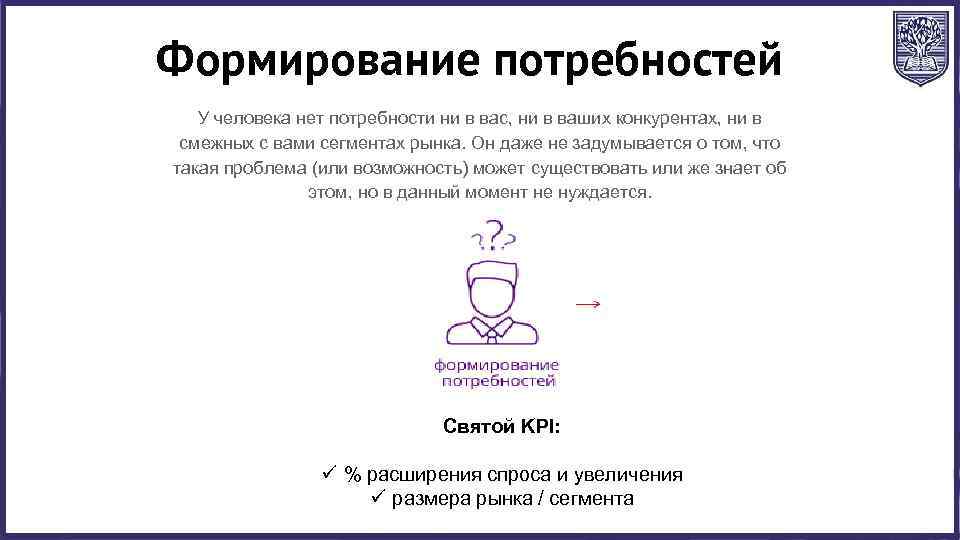Формирование потребностей У человека нет потребности ни в вас, ни в ваших конкурентах, ни