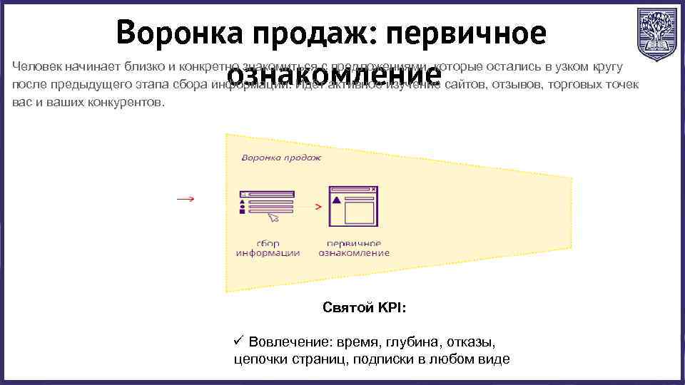Воронка продаж: первичное ознакомление Человек начинает близко и конкретно знакомиться с предложениями, которые остались