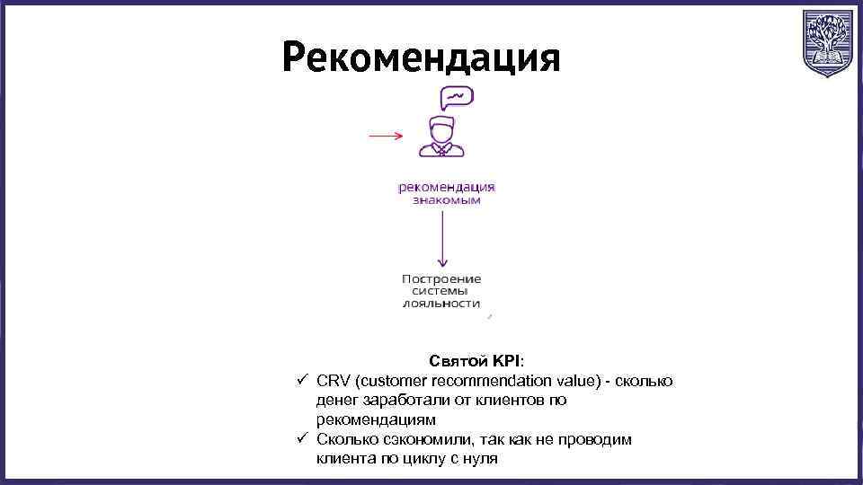 Рекомендация Святой KPI: ü CRV (customer recommendation value) - сколько денег заработали от клиентов