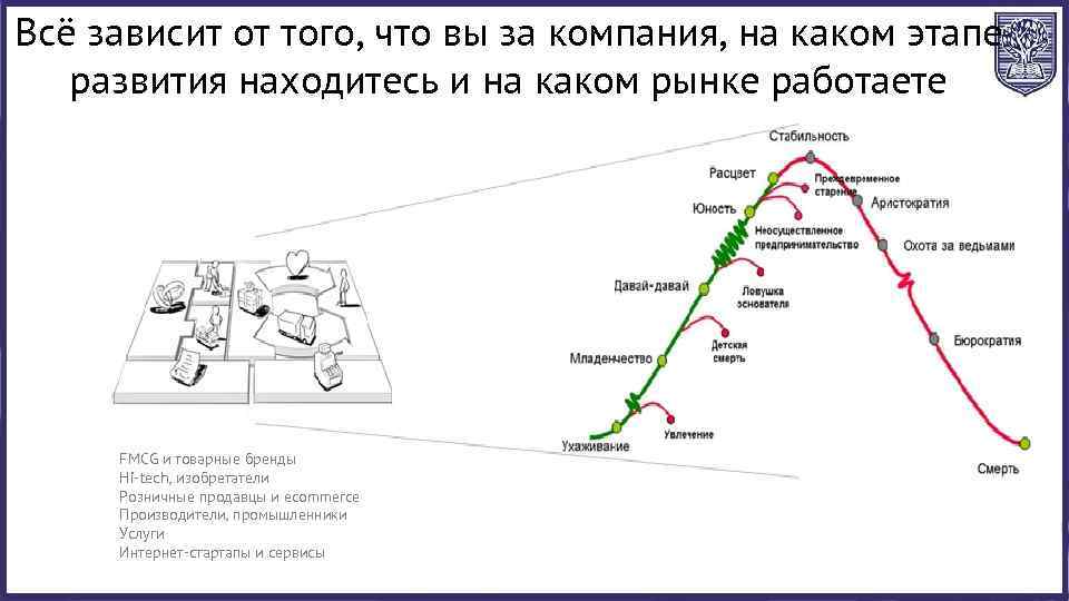 Всё зависит от того, что вы за компания, на каком этапе развития находитесь и