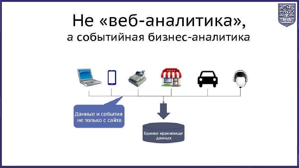 Не «веб-аналитика» , а событийная бизнес-аналитика 