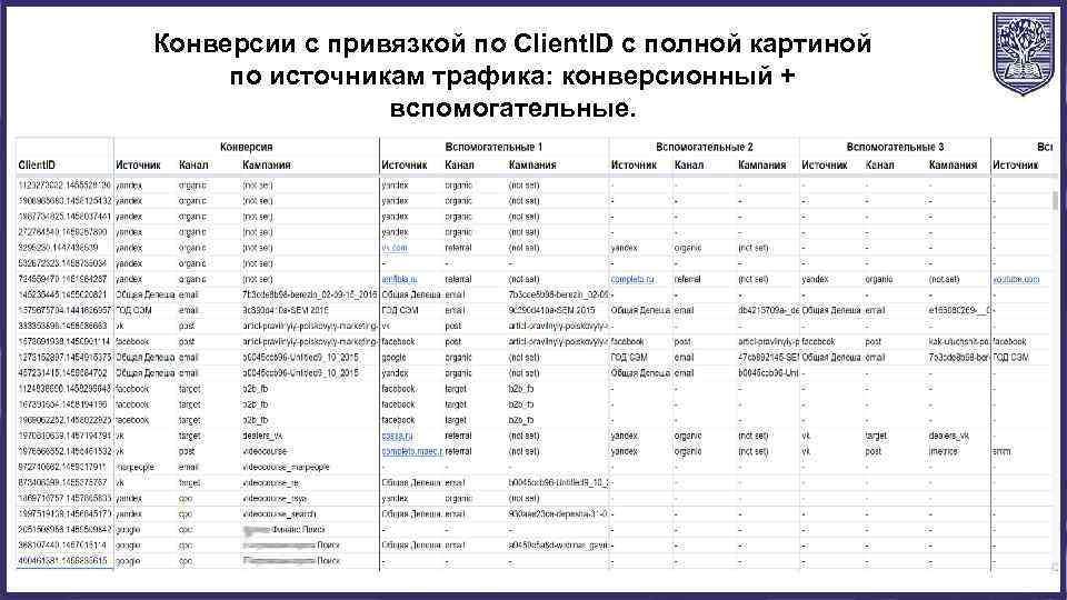 Конверсии с привязкой по Client. ID с полной картиной по источникам трафика: конверсионный +