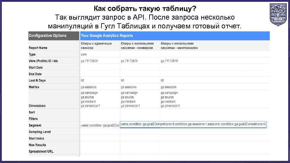 Как собрать такую таблицу? Так выглядит запрос в API. После запроса несколько манипуляций в
