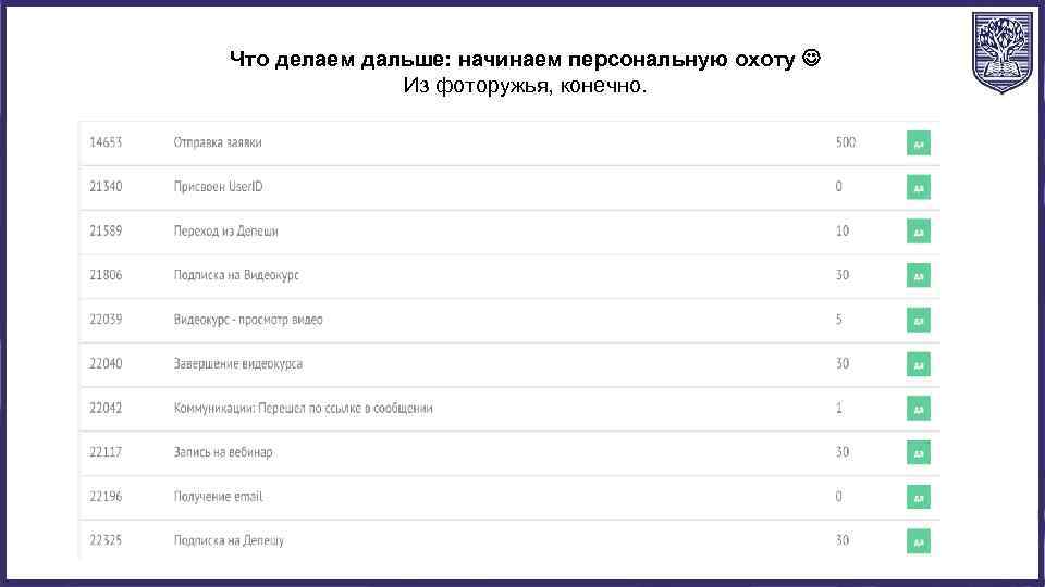 Что делаем дальше: начинаем персональную охоту Из фоторужья, конечно. 