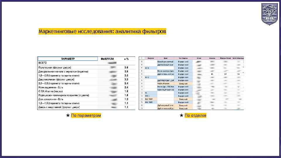 Маркетинговые исследования: аналитика фильтров ★ По параметрам ★ По отделке 