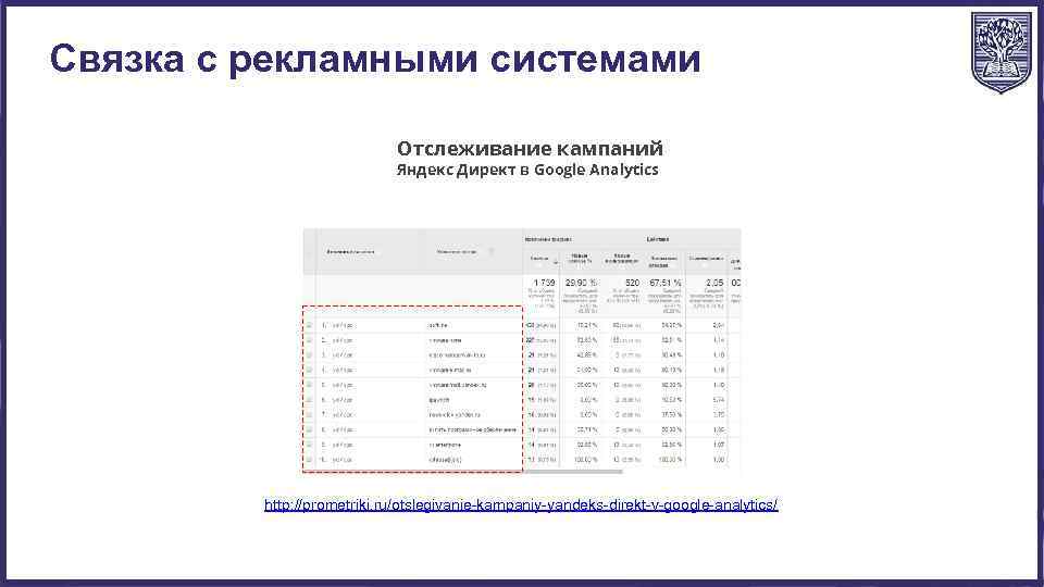 Связка с рекламными системами Отслеживание кампаний Яндекс Директ в Google Analytics http: //prometriki. ru/otslegivanie-kampaniy-yandeks-direkt-v-google-analytics/