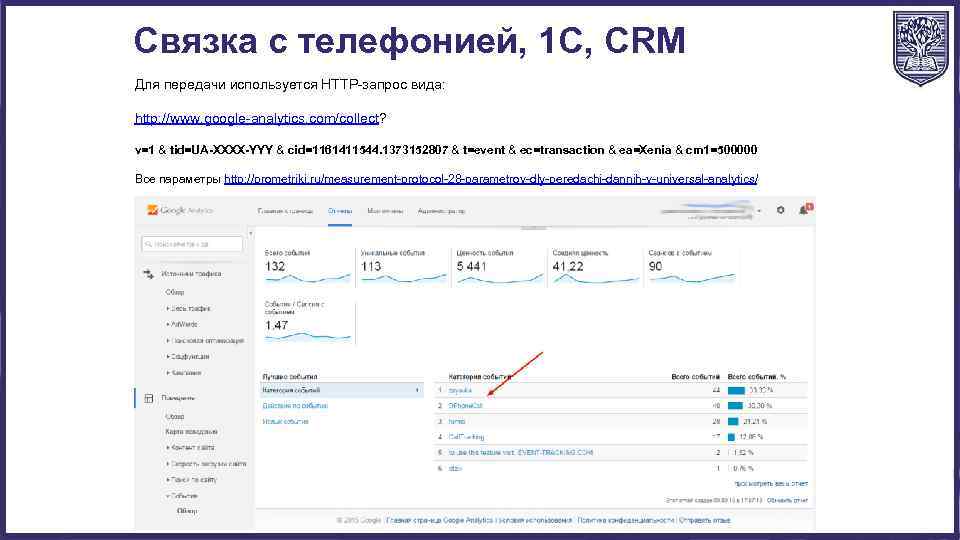 Связка с телефонией, 1 С, CRM Для передачи используется HTTP-запрос вида: http: //www. google-analytics.